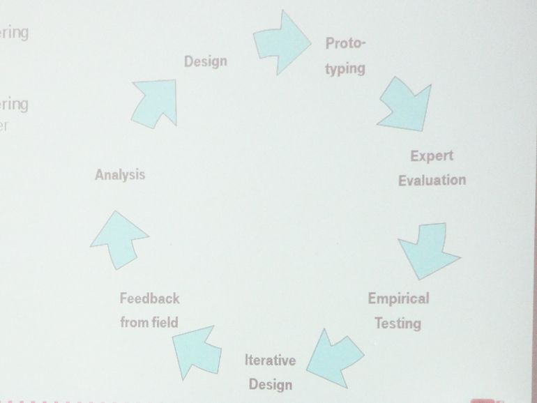 Usability Engeneering Life-Cycle