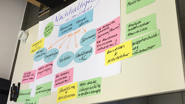 Image Mindmap Dialogplattform